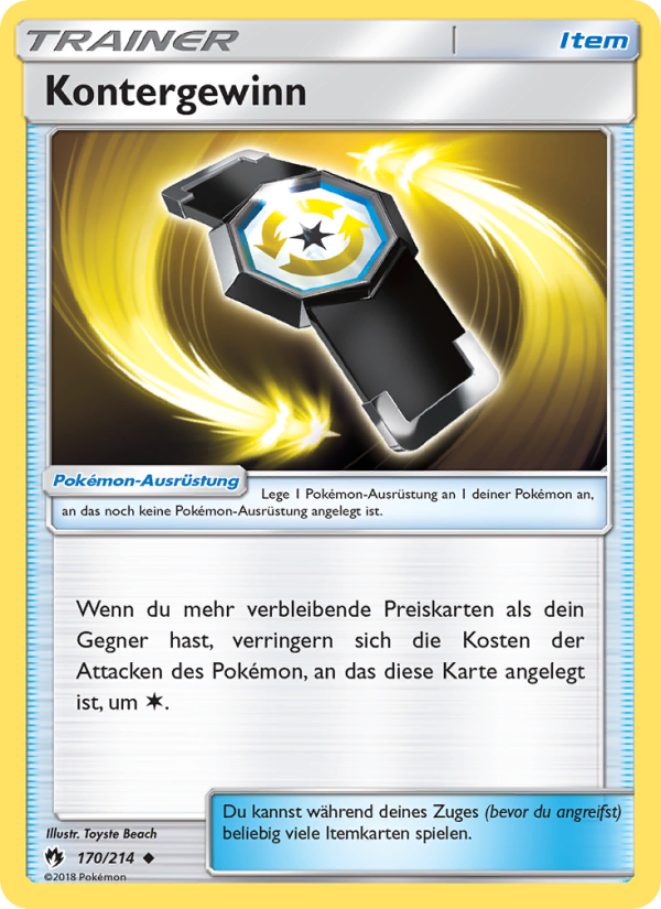 Kontergewinn
