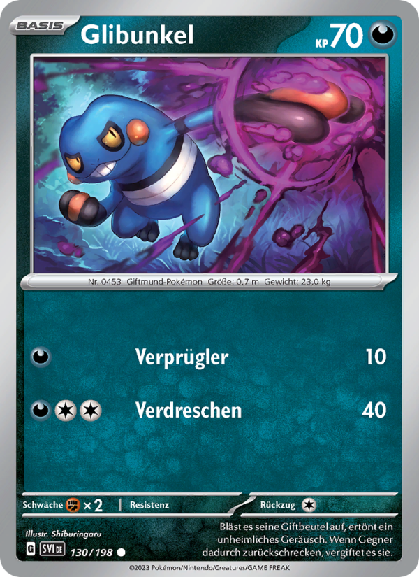 Glibunkel