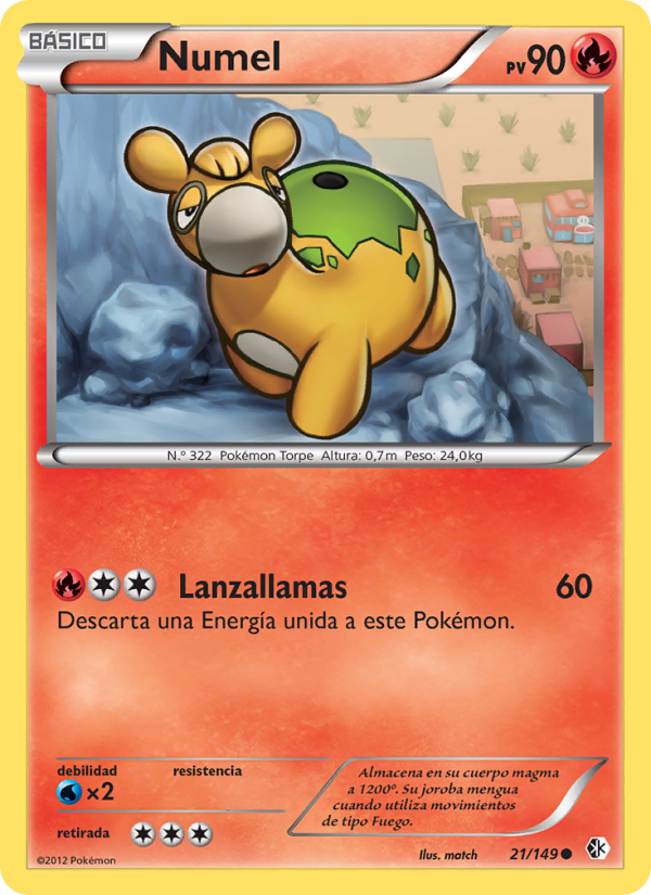 Numel