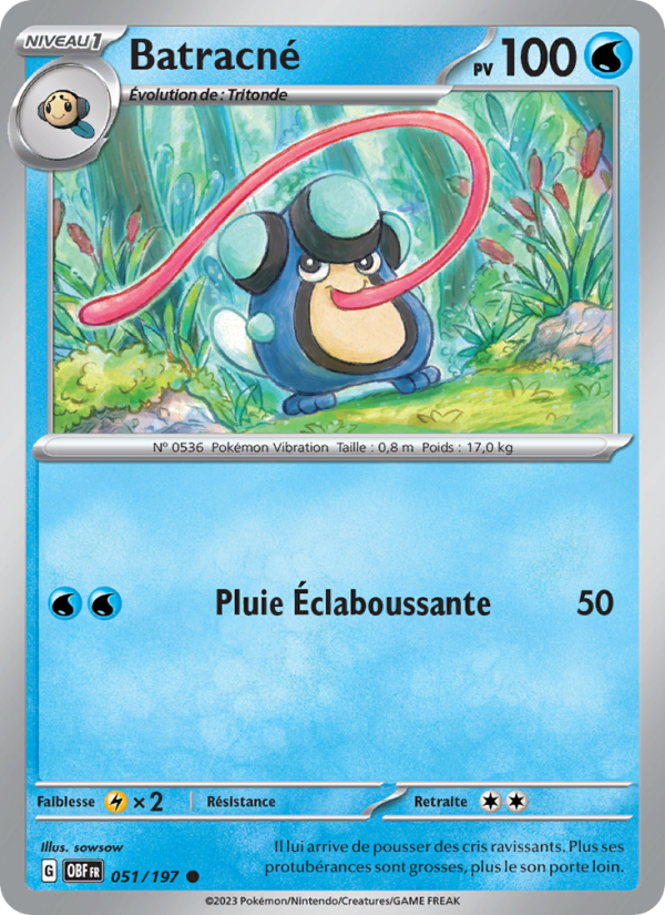 Batracné