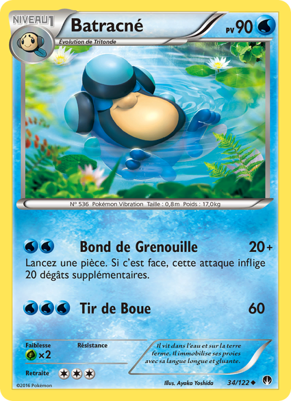 Batracné
