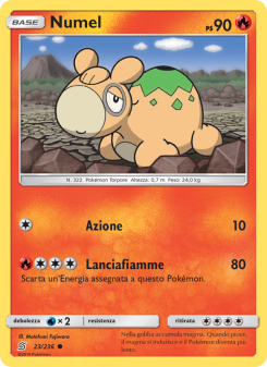 Numel