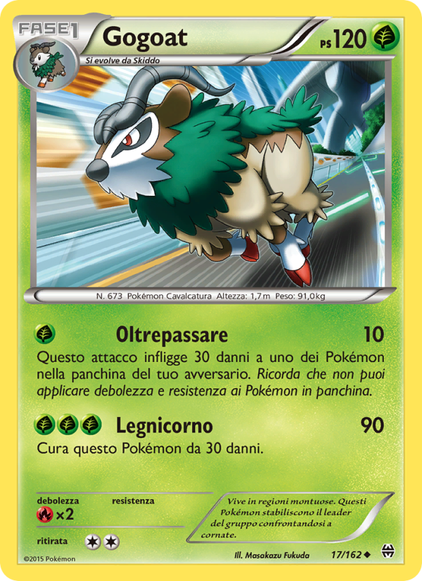 Gogoat